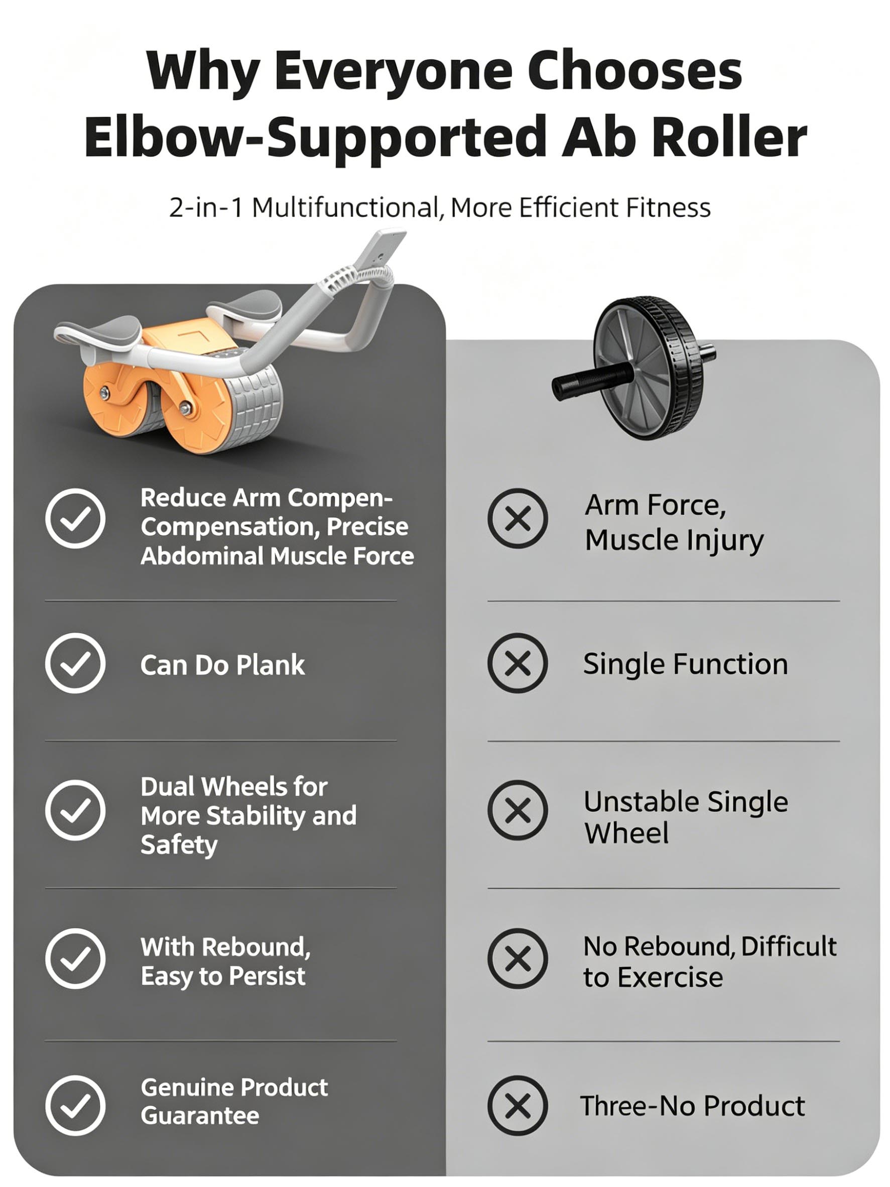Elbow Support Abdominal Roller - Ab Roller Wheel With Elbow Support 评论和价格